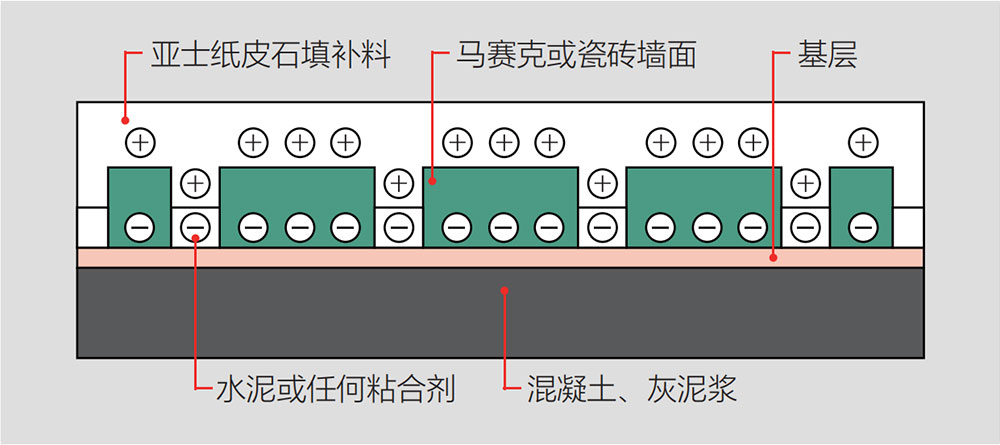 1.-附着力原理