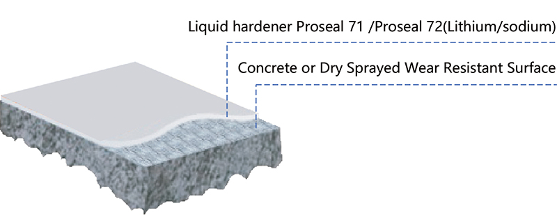液体硬化地坪系统.jpg