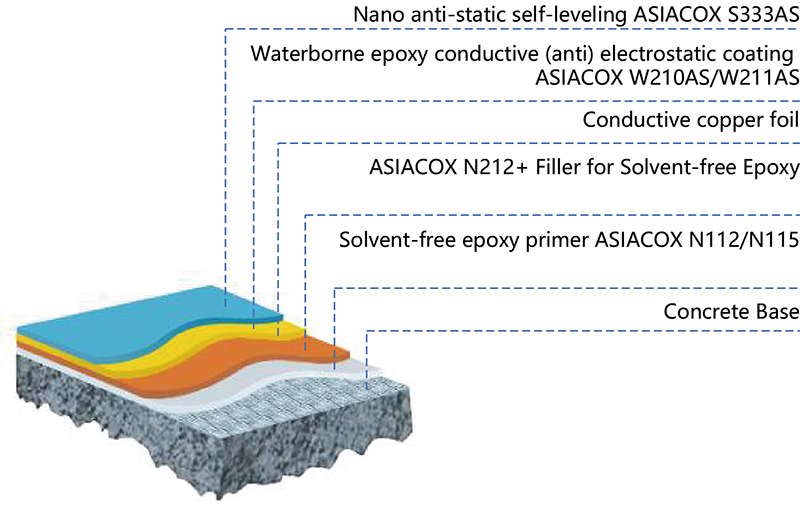 环氧防（导）静电自流平地坪系统.jpg