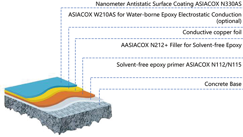 环氧防（导）静电地坪系统.jpg