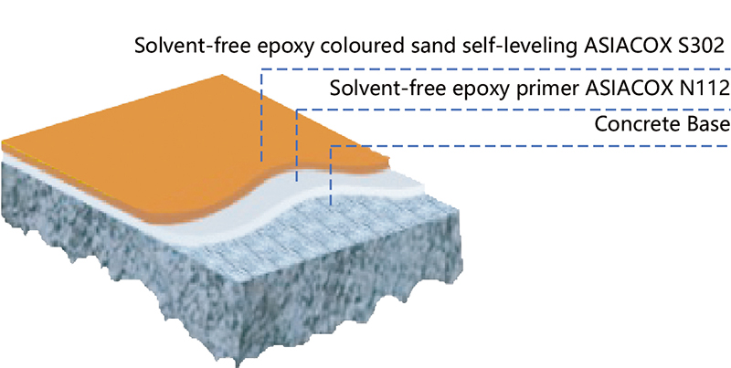 无溶剂彩砂自流平地坪系统 .jpg