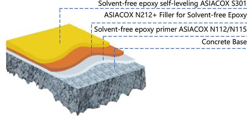 无溶剂环氧自流平地坪系统.jpg