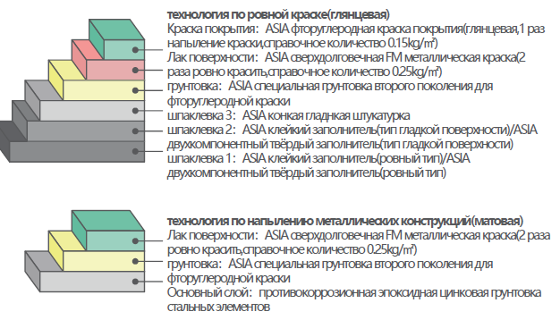 太阳集团tyc151超耐久FM金属漆1.png