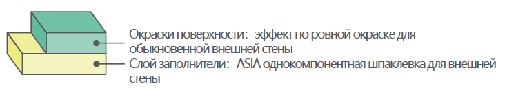 ASIA однокомпонентная шпаклевка для внешней стены.png