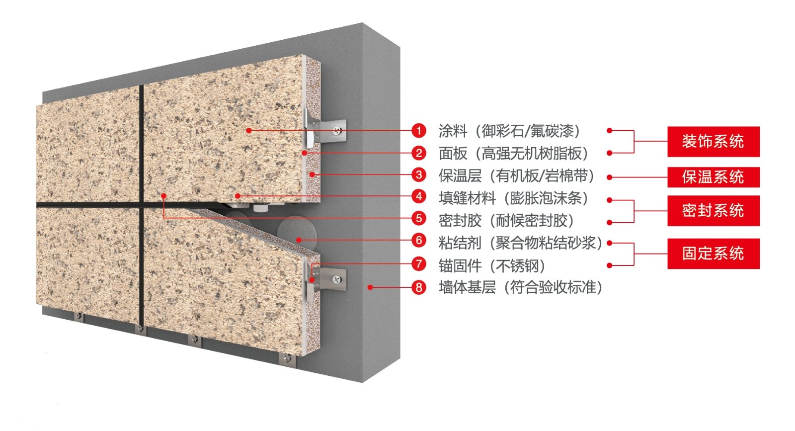 2.太阳成集团tyc151cc保温装饰成品板官配主图.jpg